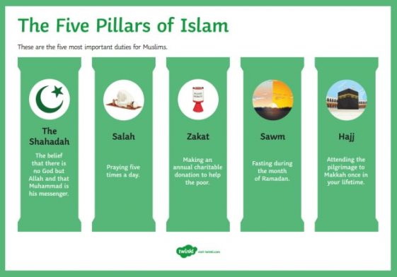 Islam and Ramadan? The Truth Behind Fasting - We The Info